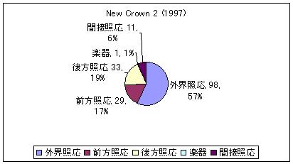 New Crown 2 (1997)