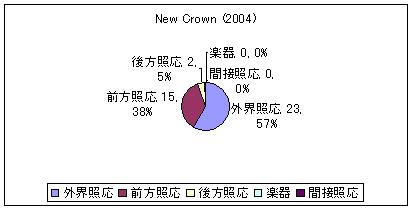 New Crown 1 (2004)