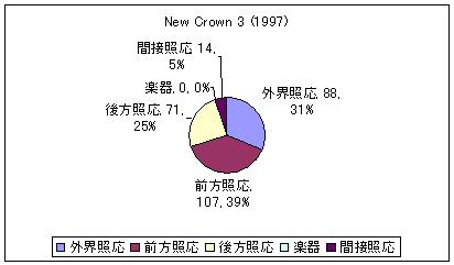 New Crown 3 (1997)