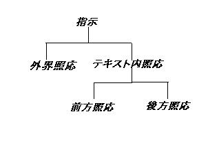 w̎QƐ